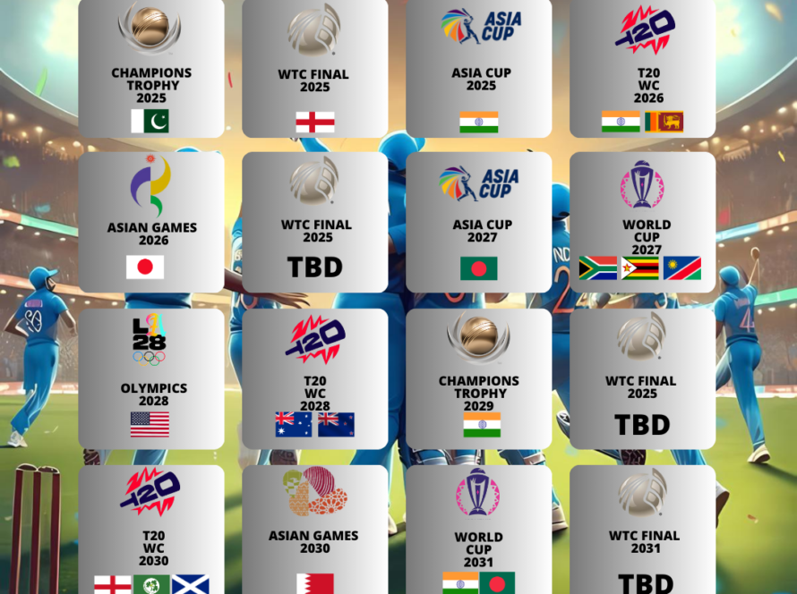 Organizers of Super Series involving the major men’s cricket tournaments from the year 2025 to 2031