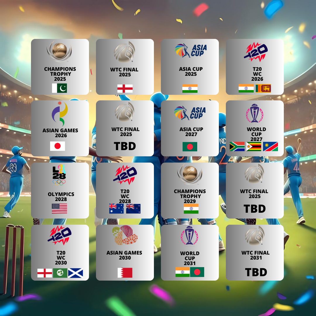 Organizers of Super Series involving the major men’s cricket tournaments from the year 2025 to 2031