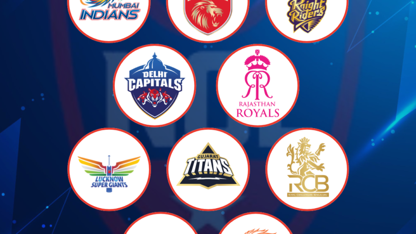 IPL Auction 2025 table featuring players, teams, and auction results.